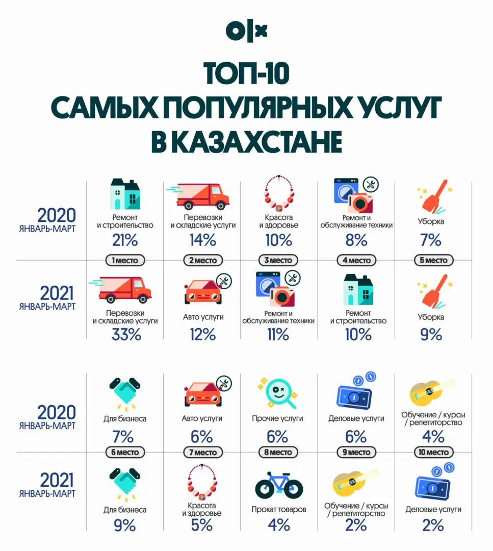 популярные услуги в Казахстане