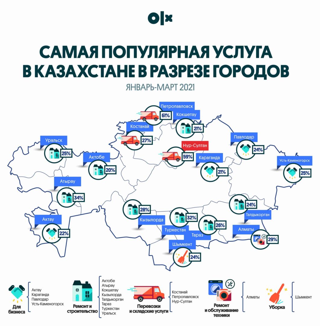 популярные услуги в Казахстане