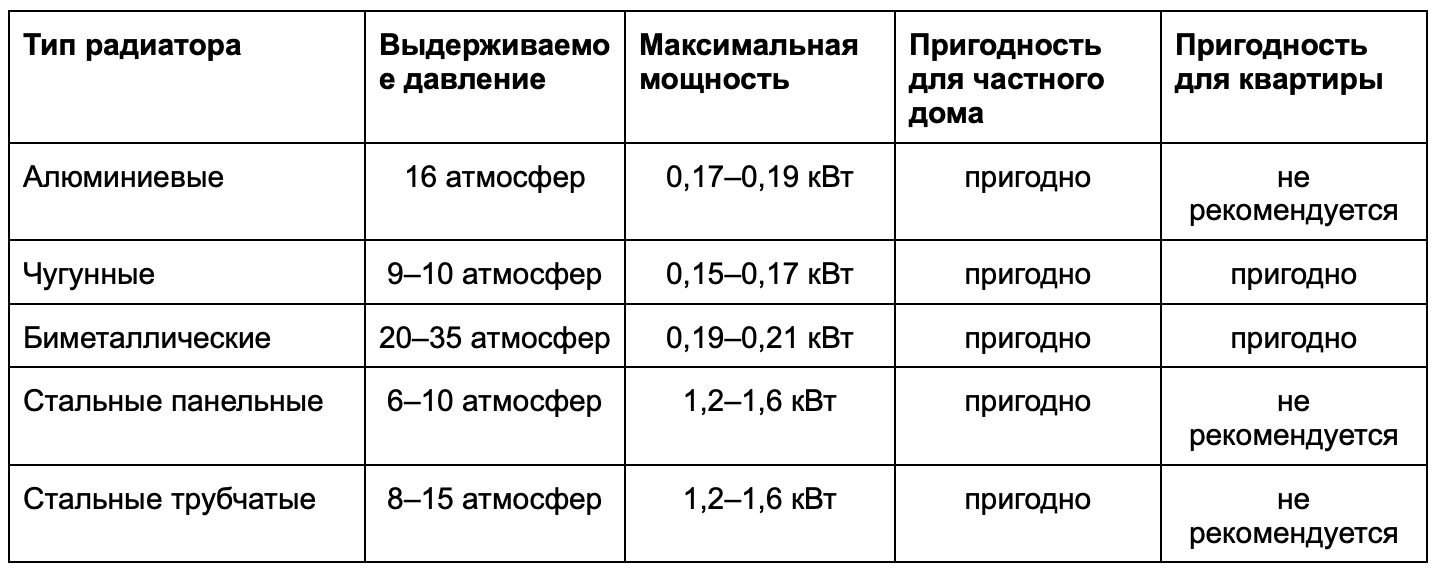 радиаторы для дома